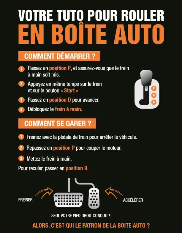 Comment utiliser une boite automatique sur une voiture ? L
